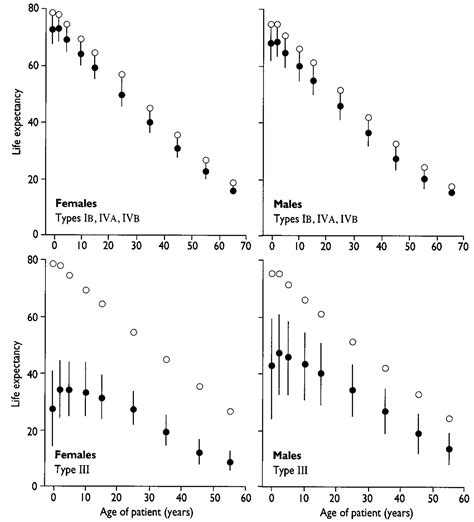 pvbet.oi|osteogenesis imperfecta life expectancy.